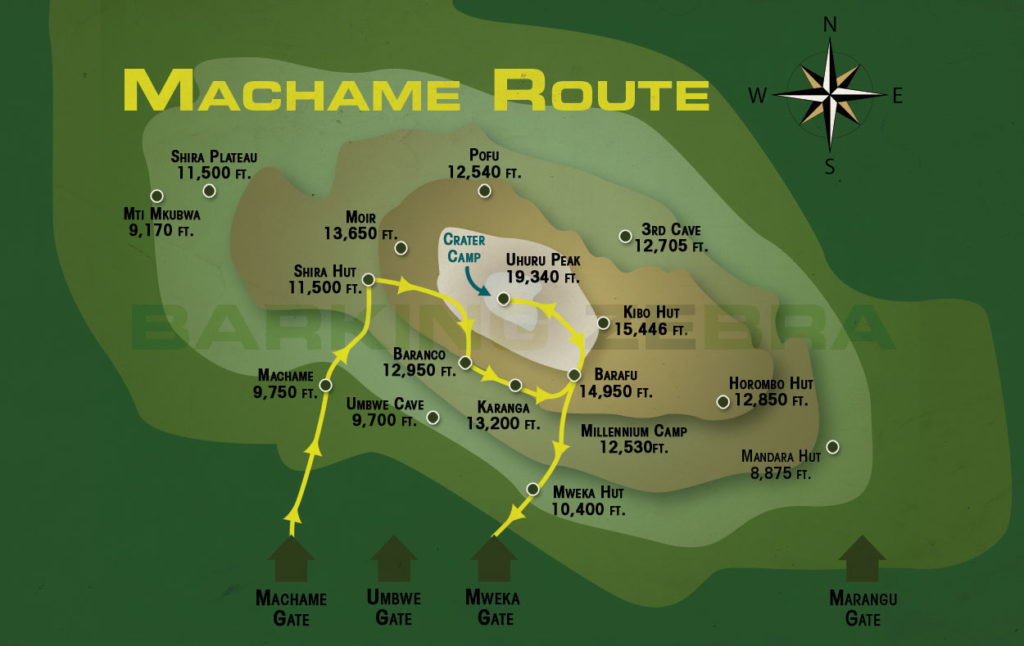 7 Days Machame Route